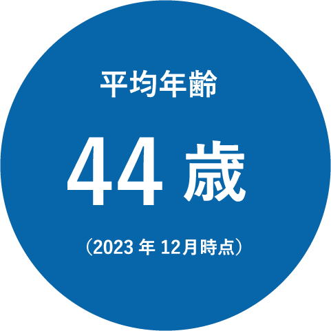平均年齢44歳（2023年12月時点）
